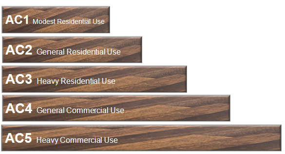 Laminate Flooring Durability And Quality