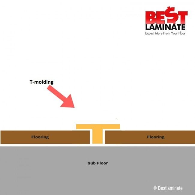 Bestlaminate Universal T-Molding and Reducer Molding