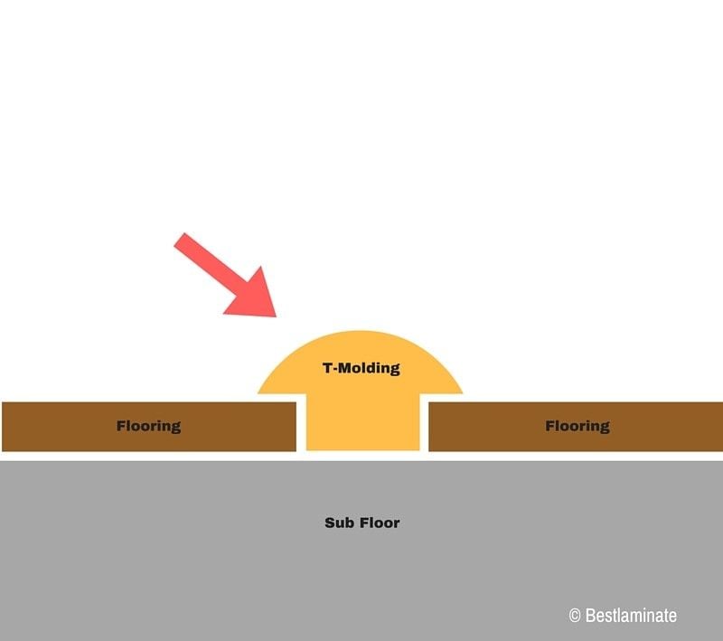 Shaw WPC T Molding 