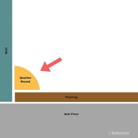 MSI Quarter Round Molding